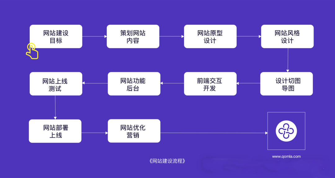 常德网站建设公司