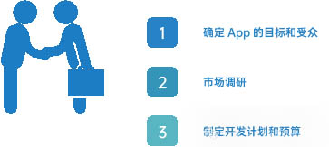 深入了解手机App开发：从构思到上线的全过程