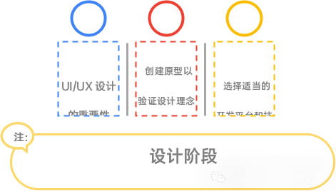 深入了解手机App开发：从构思到上线的全过程