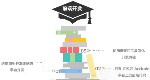 深入了解手机App开发：从构思到上线的全过程