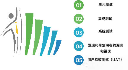 深入了解手机App开发：从构思到上线的全过程