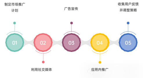 深入了解手机App开发：从构思到上线的全过程